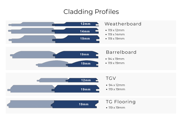 Copy of Cladding softwood poster (2268 x 1512 px) (2)